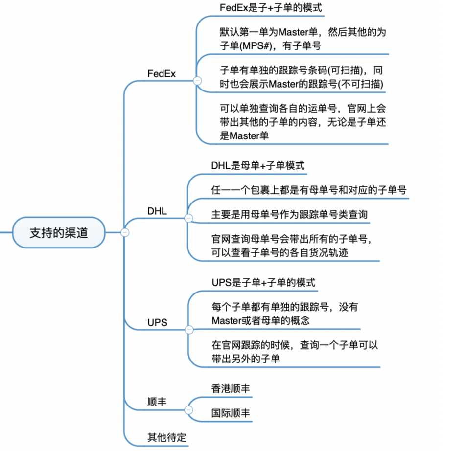 产品经理，产品经理网站